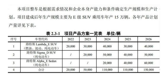 吉利路特斯落户武汉，首款国产车型已定名，国产豪华跑车真心不远