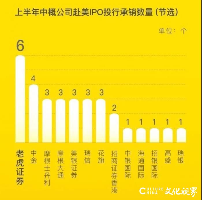 两年半亏掉59亿，阿里、小米重金投资的造车新势力小鹏汽车终于IPO