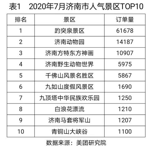 康辉、倪萍、鞠萍现身泉城广场，3小时热销14亿+，千人打卡九如山，这周的济南不一般