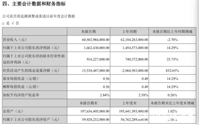 “多元化”让比亚迪成功“避险”——上半年利润增长14.29%，生产口罩成为其重要的赚钱生意