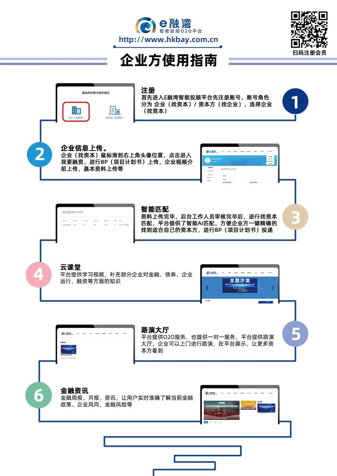 股权融资没门路怎么办？e融湾智能投顾O2O平台一键帮你搞定融资难