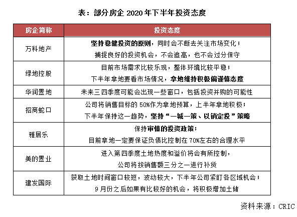 前8月中国房企七成累计业绩超去年同期   碧桂园居首，广州、济南等城市8月成交创新高