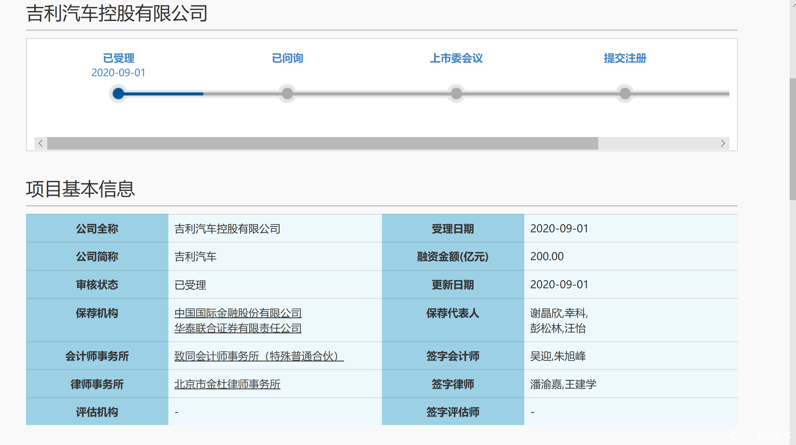 吉利汽车启动IPO融资200亿元，将成为首个在科创板上市的整车企业