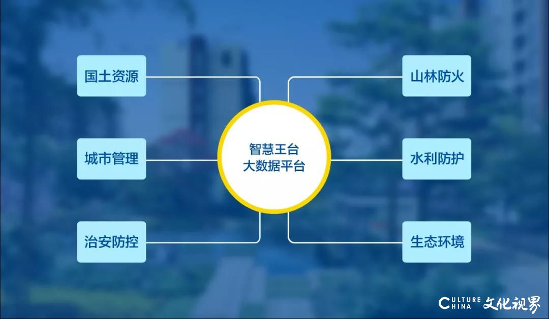 海尔·海纳云＆中国铁塔＆王台街道启动青岛首个“5G+智慧镇街”项目，搭建“1个平台+6个智慧场景”