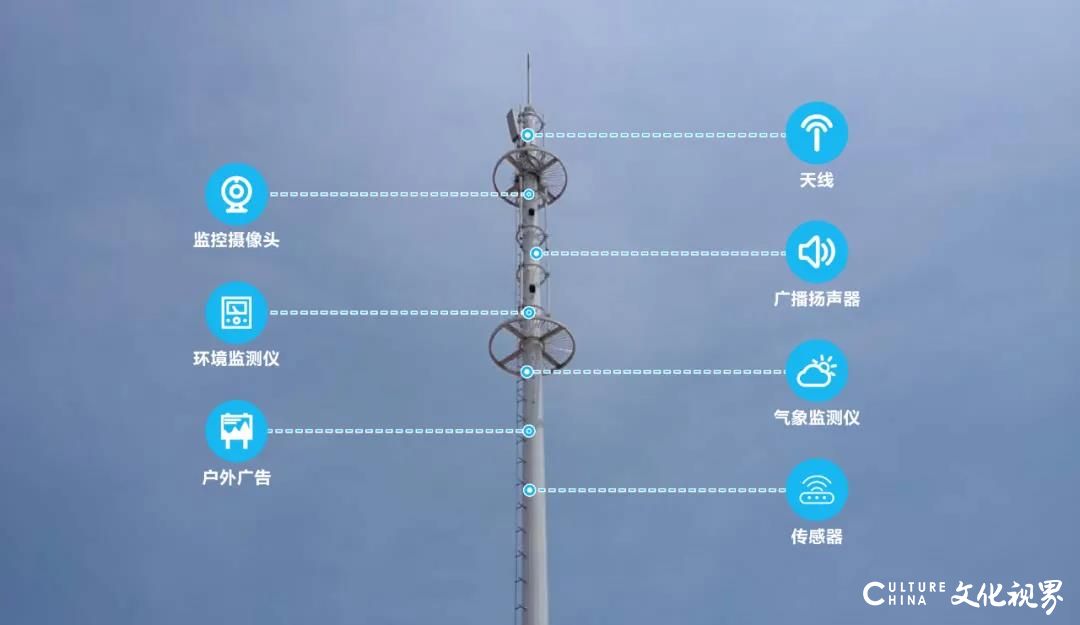 海尔·海纳云＆中国铁塔＆王台街道启动青岛首个“5G+智慧镇街”项目，搭建“1个平台+6个智慧场景”