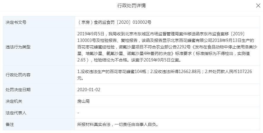 “中华老字号”的百花蜂蜜再次“翻车”，生产商、经销商共被罚66.66万