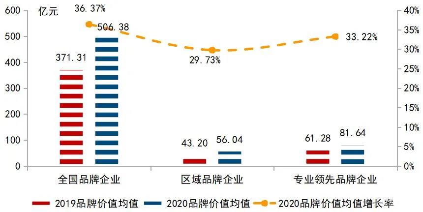 《2020中国房地产品牌价值研究报告》发布，全方位解析中国房企的品牌价值增长规律