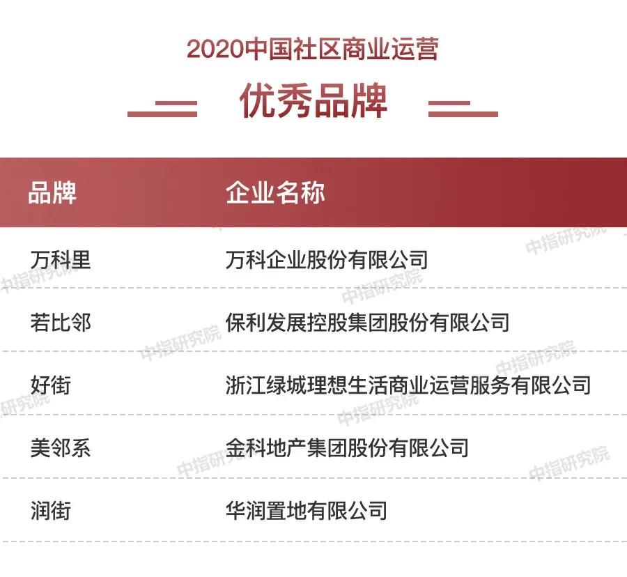 《2020中国房地产品牌价值研究报告》发布，全方位解析中国房企的品牌价值增长规律