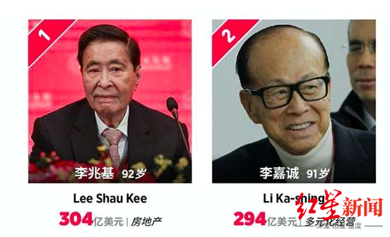 刚刚重回香港首富 92岁李兆基宣布隐退
