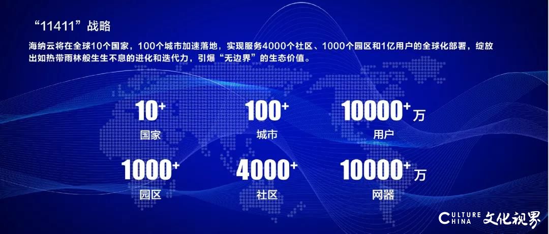 凭借强劲的科技创新力与飞速成长，海尔·海纳云成功入选“2020青岛高科技高成长企业”