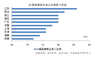 《2020中国房地产企业品牌价值测评研究报告》及品牌价值50强等榜单发布