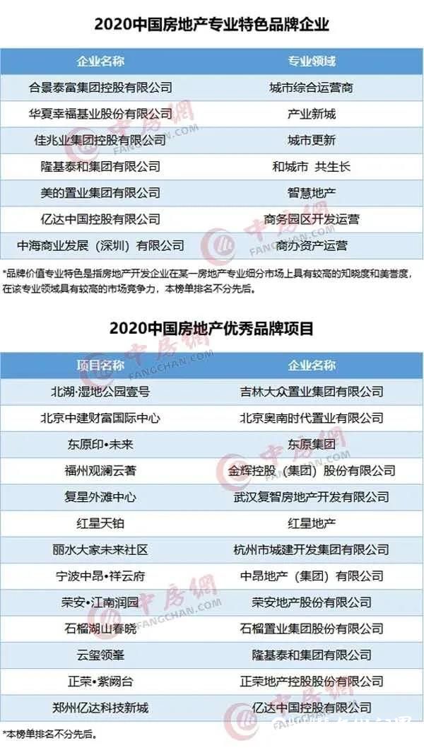《2020中国房地产企业品牌价值测评研究报告》及品牌价值50强等榜单发布