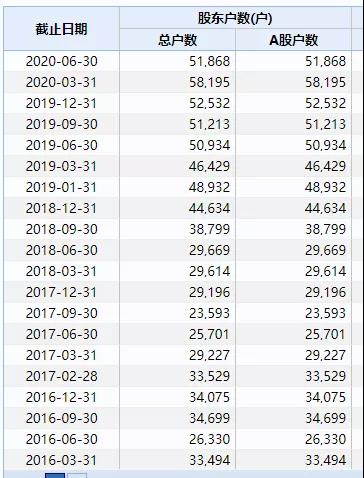 中纪委点名高端白酒涨价：指数尾盘跳水，更有110亿知名白酒股爆雷