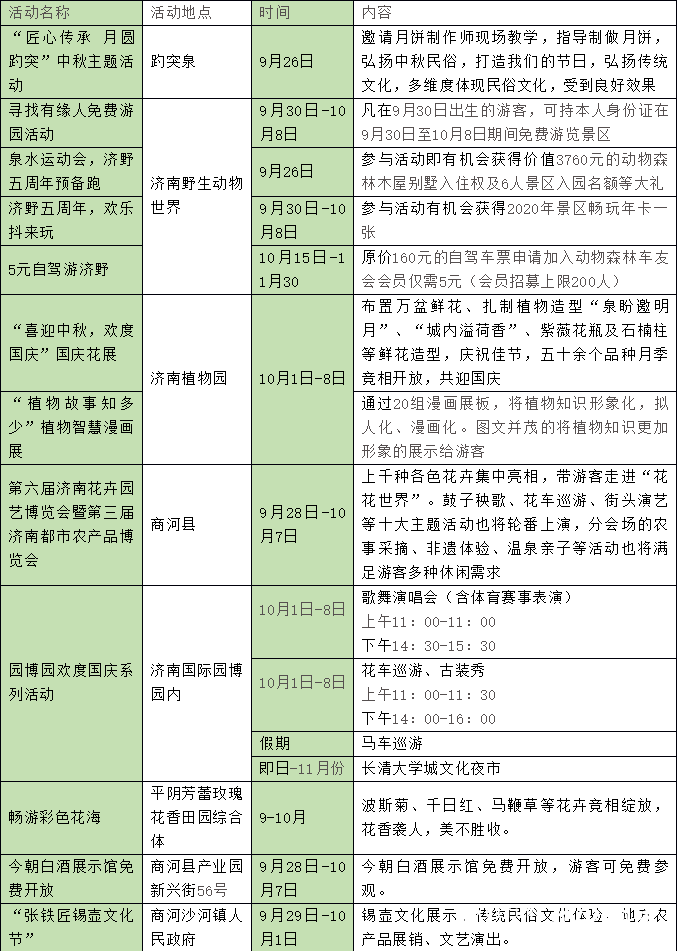 夜游活动、民俗活动、文化活动、美食活动——济南“国庆中秋”百余项文旅活动让你假日狂欢乐不停