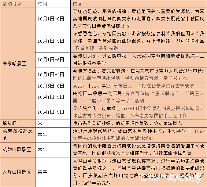 夜游活动、民俗活动、文化活动、美食活动——济南“国庆中秋”百余项文旅活动让你假日狂欢乐不停