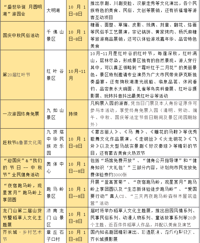 夜游活动、民俗活动、文化活动、美食活动——济南“国庆中秋”百余项文旅活动让你假日狂欢乐不停