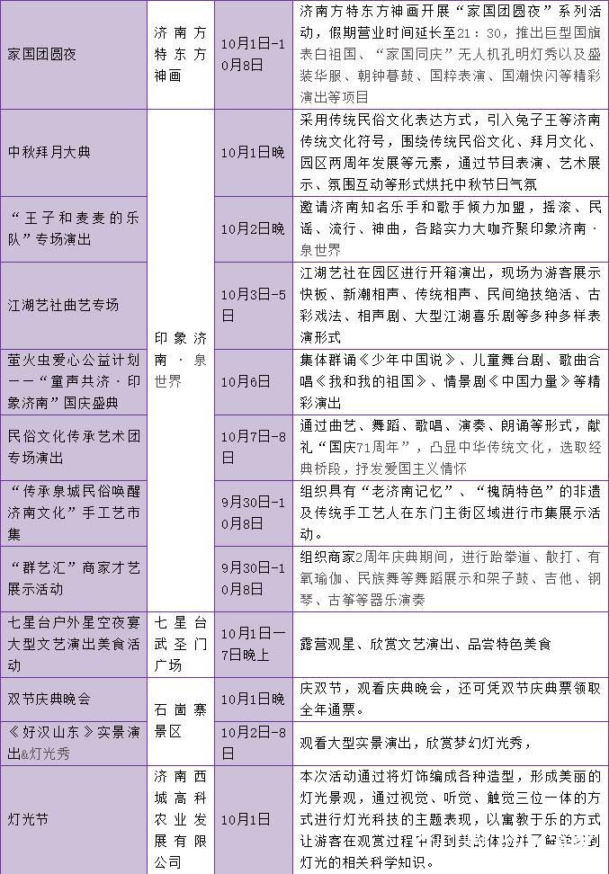 夜游活动、民俗活动、文化活动、美食活动——济南“国庆中秋”百余项文旅活动让你假日狂欢乐不停