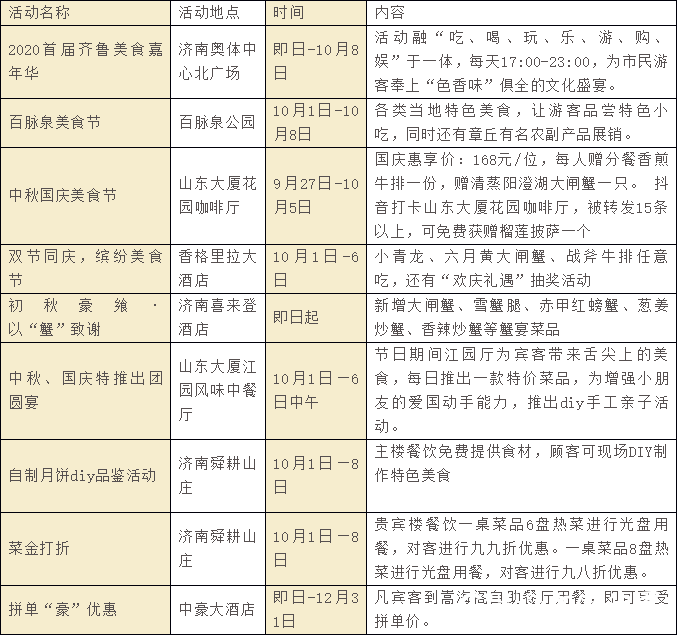 夜游活动、民俗活动、文化活动、美食活动——济南“国庆中秋”百余项文旅活动让你假日狂欢乐不停