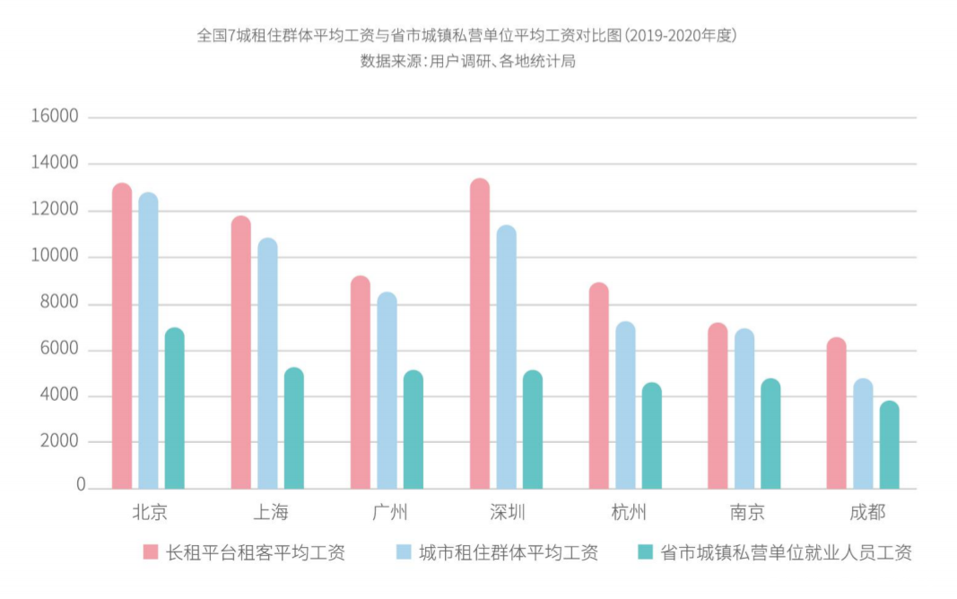 自如发布《2020中国青年租住生活蓝皮书》，当代青年租房画像出炉