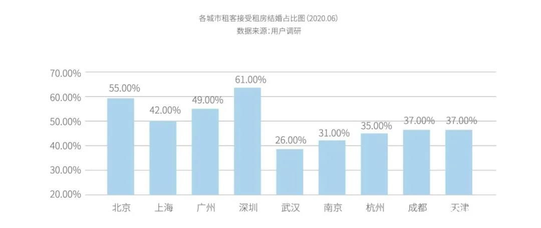 自如发布《2020中国青年租住生活蓝皮书》，当代青年租房画像出炉