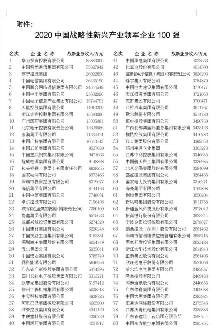中国跨国公司百强榜出炉，北京、广东和山东入围数量最多
