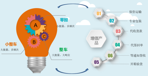 佳怡物流集团深化华南地区业务布局，业务版图持续拓展
