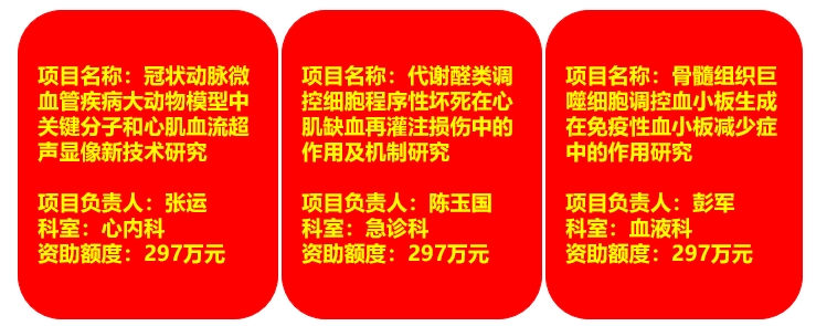 79项项目获资助，直接经费3980万元——山东大学齐鲁医院2020年度国家自然科学基金项目创历史新高