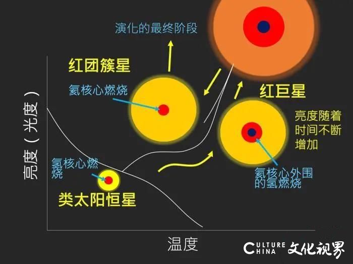 中国天文学家主导破获宇宙“大案”：锁定富锂巨星真身