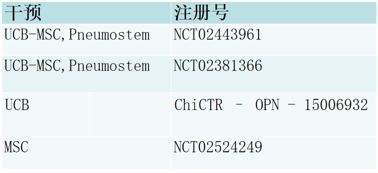 解放军总医院封志纯教授：脐带血将有效应用于新生儿支气管肺发育不良的治疗