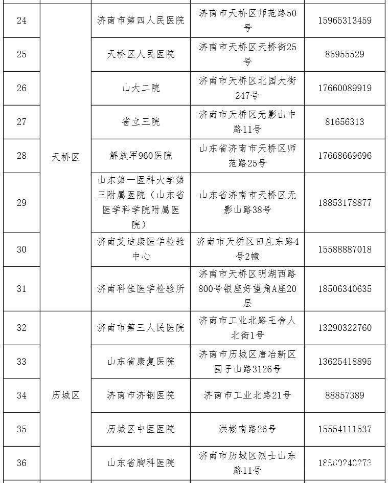 济南市公布具备核酸检测能力的医疗机构最新名单，共70家