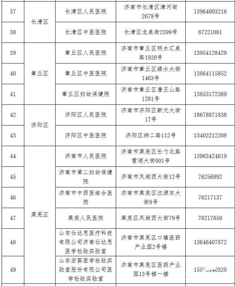济南市公布具备核酸检测能力的医疗机构最新名单，共70家