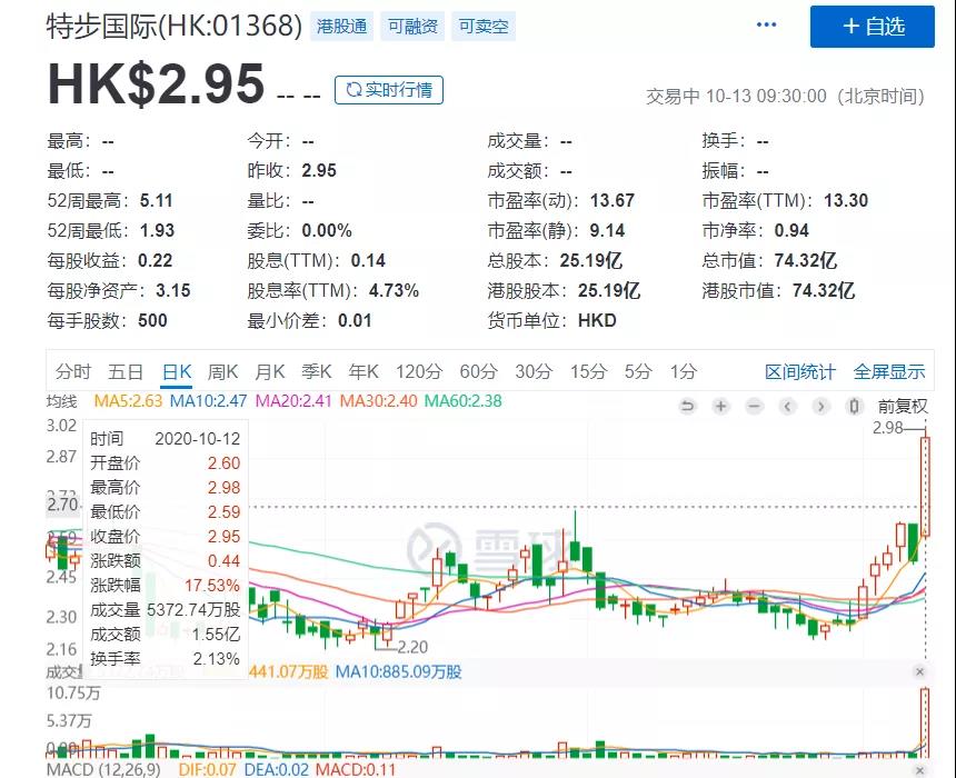 谢霆锋斥资千万入股特步，从做了19年的品牌代言人变身股东