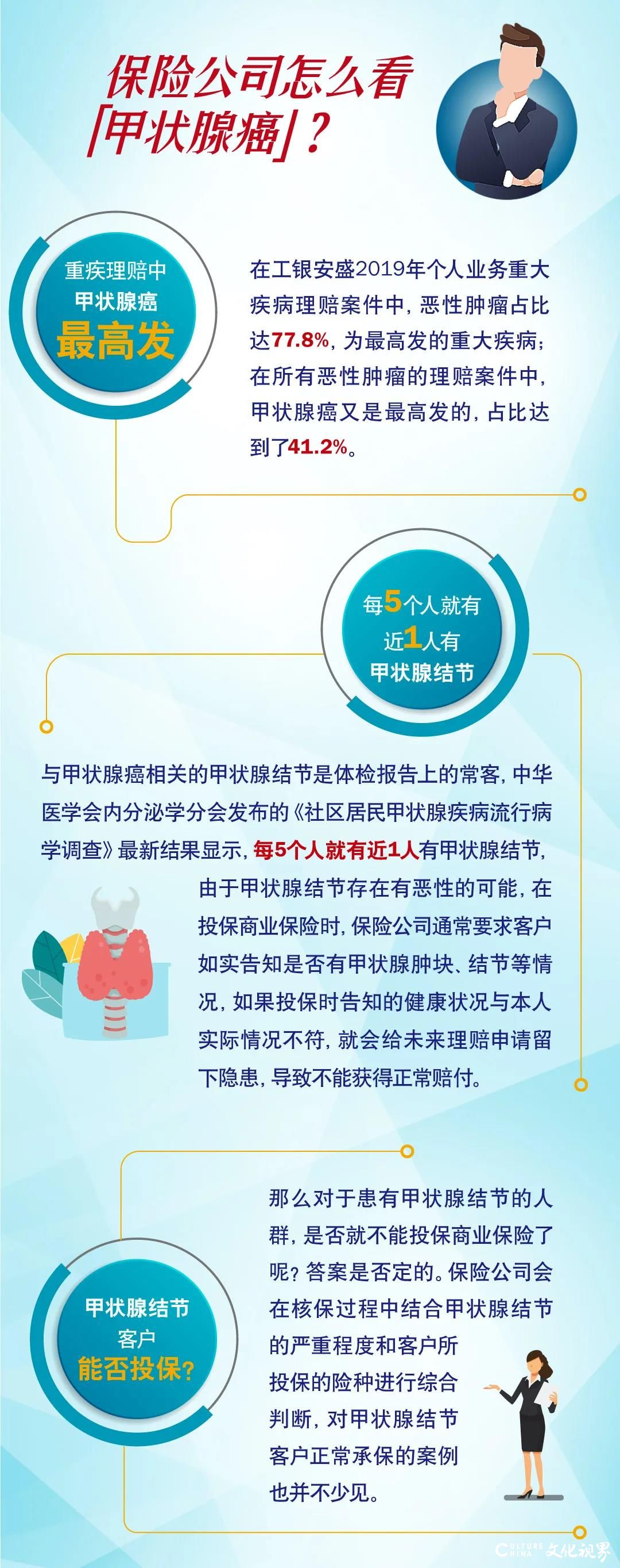 保险公司怎么看“甲状腺癌”？工银安盛人寿教您做一个懂保险的人