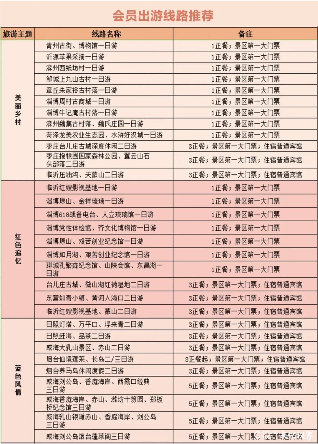 嘉华旅游推出“史上最省心最实惠山东省内游套餐”，上线两天即被抢购上百单