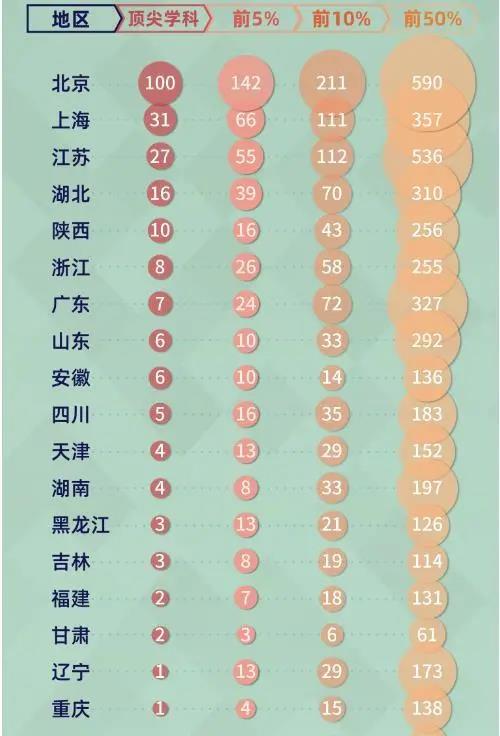 “2020软科中国最好学科排名”：浙大数量居首，北大&清华并列顶尖学科第一，北京&上海拥有顶尖学科最多