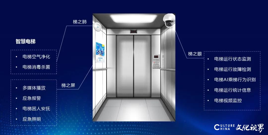 国内首个电梯物联网生态平台——海尚海服务集团梯之网生态推出四大智慧电梯解决方案，铸就行业新标杆