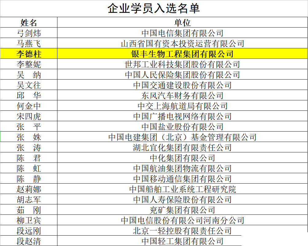 银丰生物集团李德柱入选全国大中型企事业单位总会计师培养高端班