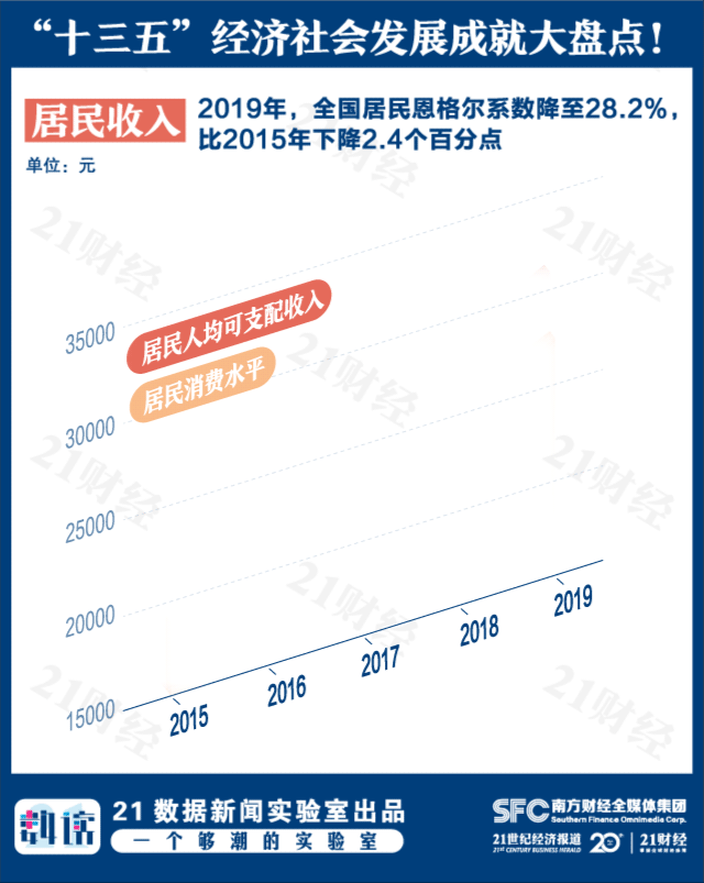 第十三个五年，中国经济社会发展奋进有“数”