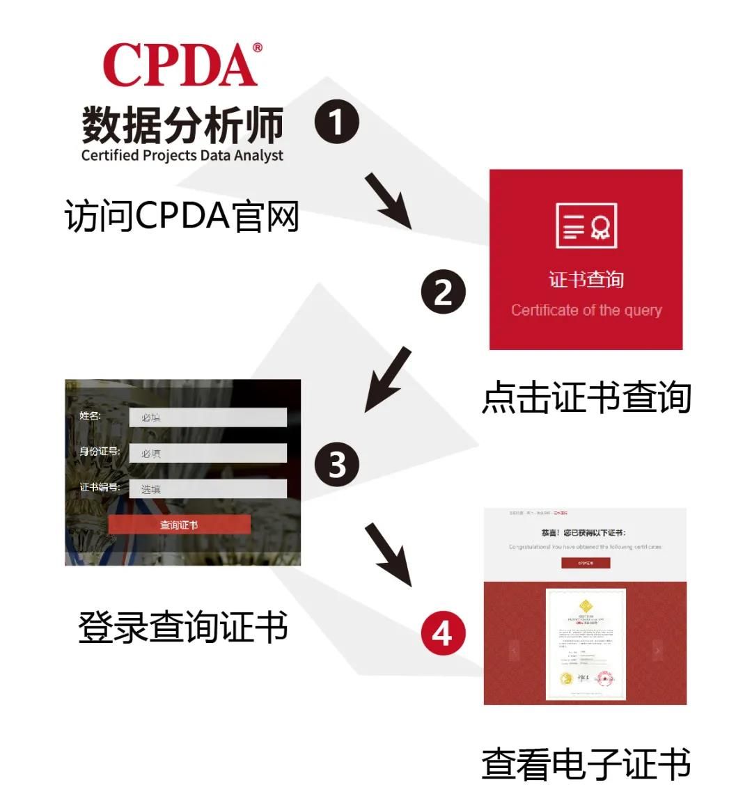 CPDA数据分析师电子证书上线，与纸质证书具有同等效力
