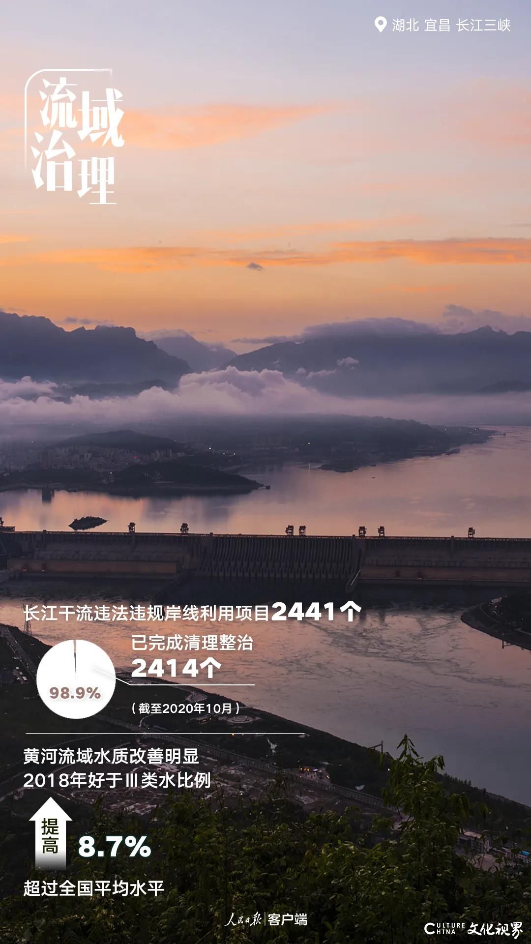 北京重污染天数由43天降到4天，全国森林覆盖率提升到22.96%……“十三五”的成绩让中国更美丽