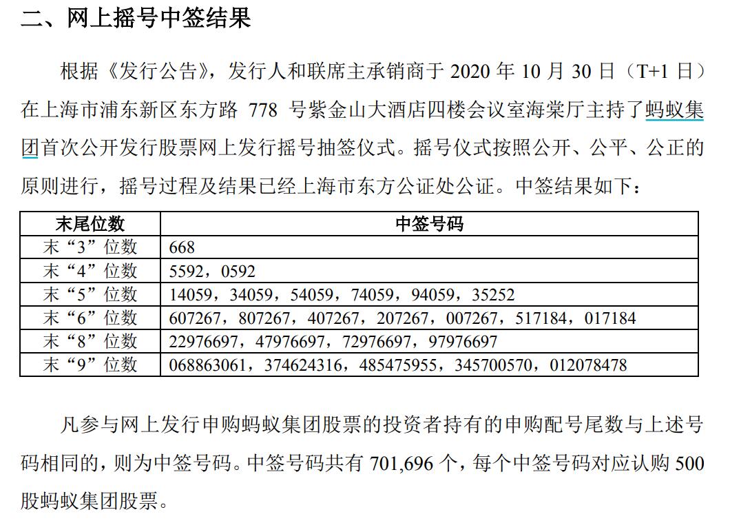 蚂蚁集团：701696个网上摇号中签，每号认购500股股票