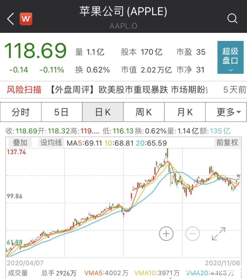 “股神”巴菲特旗下公司披露第三季度财报：净利润301亿美元，同比增长82%