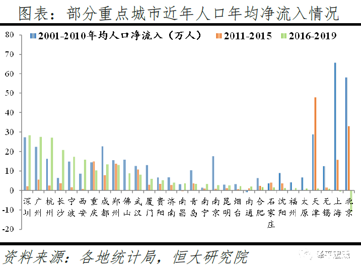 中国人口大迁移的新趋势：粤浙人口再集聚与渝皖川回流并存