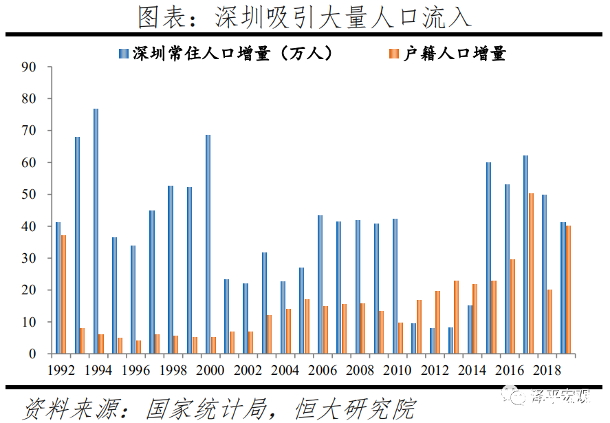 中国人口大迁移的新趋势：粤浙人口再集聚与渝皖川回流并存