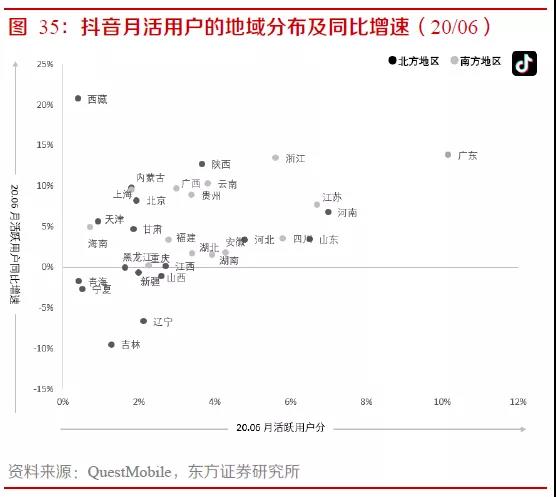 抖音快手的诞生，是中国互联网发展的必经之路？