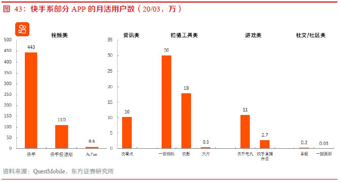 抖音快手的诞生，是中国互联网发展的必经之路？