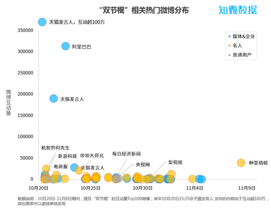 2020十大网络热词出炉：“尾款人”“双节棍”“后浪”上榜