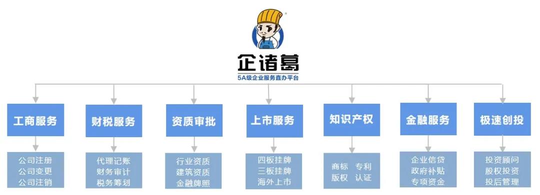 北京企诸葛（5A级企业服务直办平台）签约入驻济南低密双创产业园——山东鲁坤天鸿·创谷