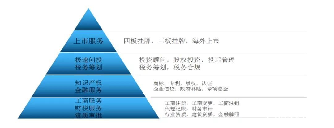 北京企诸葛（5A级企业服务直办平台）签约入驻济南低密双创产业园——山东鲁坤天鸿·创谷