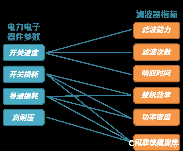 山大华天在中国国际半导体照明论坛分享：SiC器件的应用心得